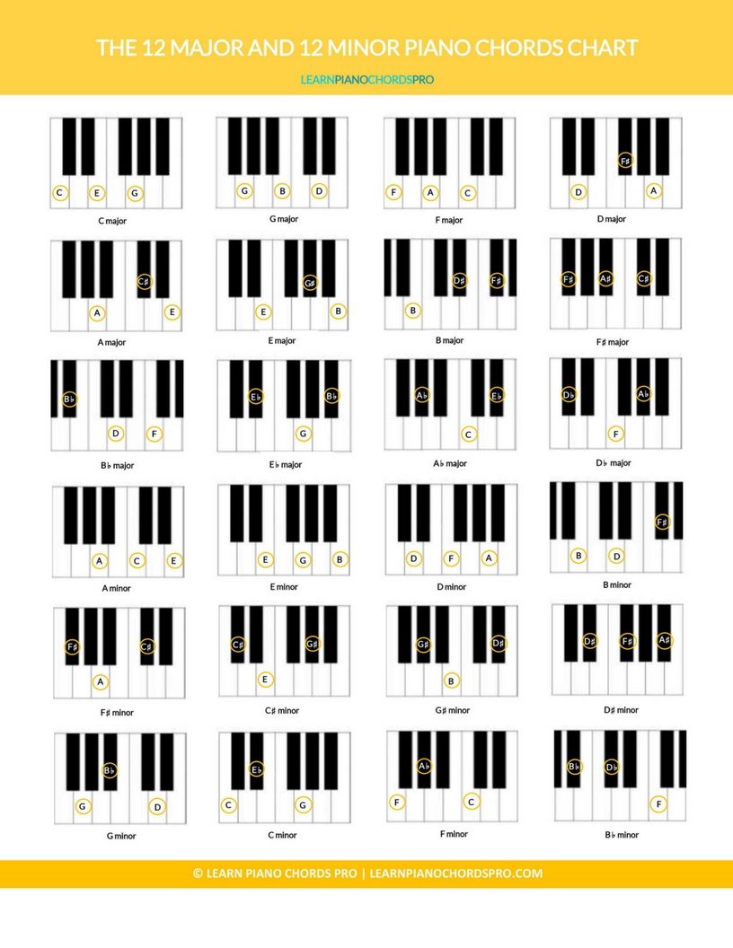 major piano chords chart pdf